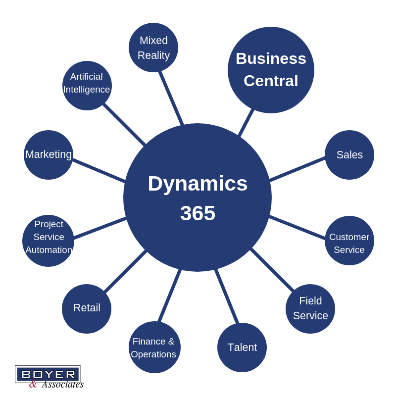 Dynamics 365 Business Central: Expand Your Business