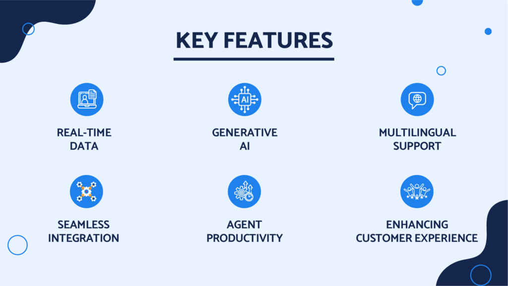 Graphic highlighting key features of Microsoft Copilot like real-time data, generative AI, seamless integration, and enhanced customer experience