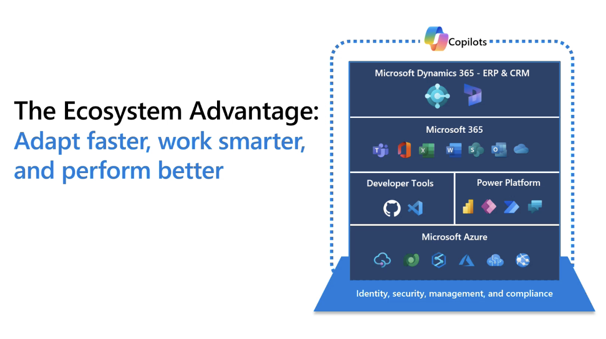 summary of Microsoft ecosystem and its integrated solutions