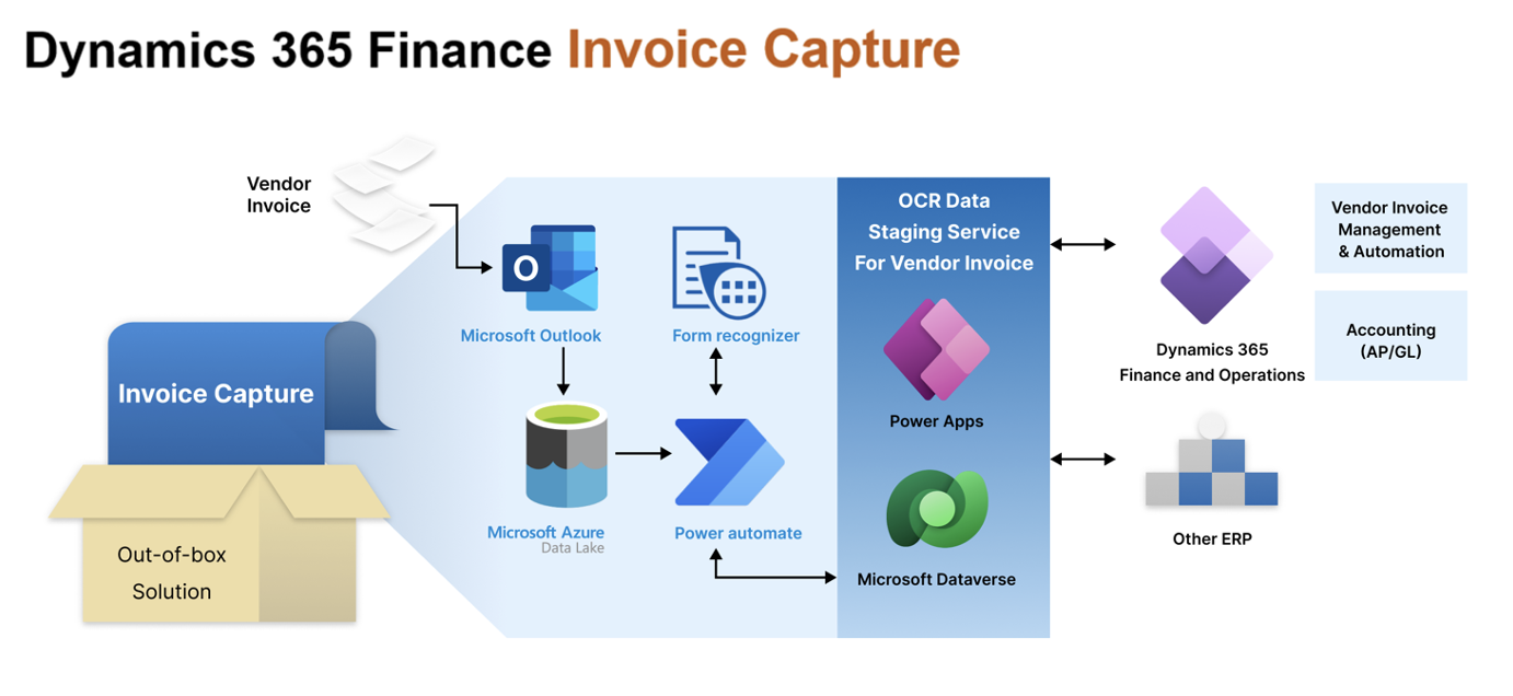 FSCM invoice capture 1